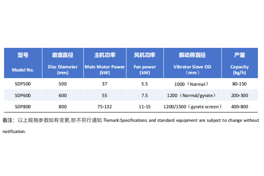 PE磨盘磨粉机 挤出参数