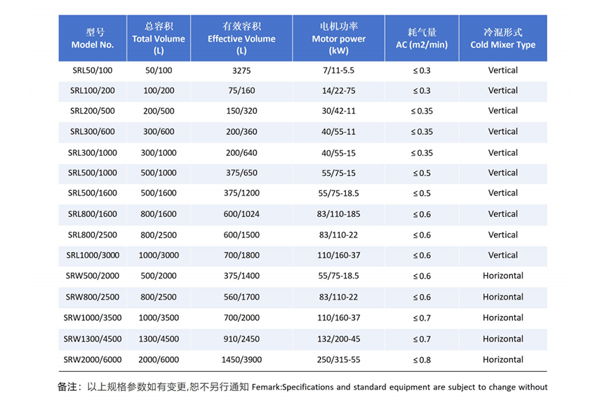 热冷混机 技术参数