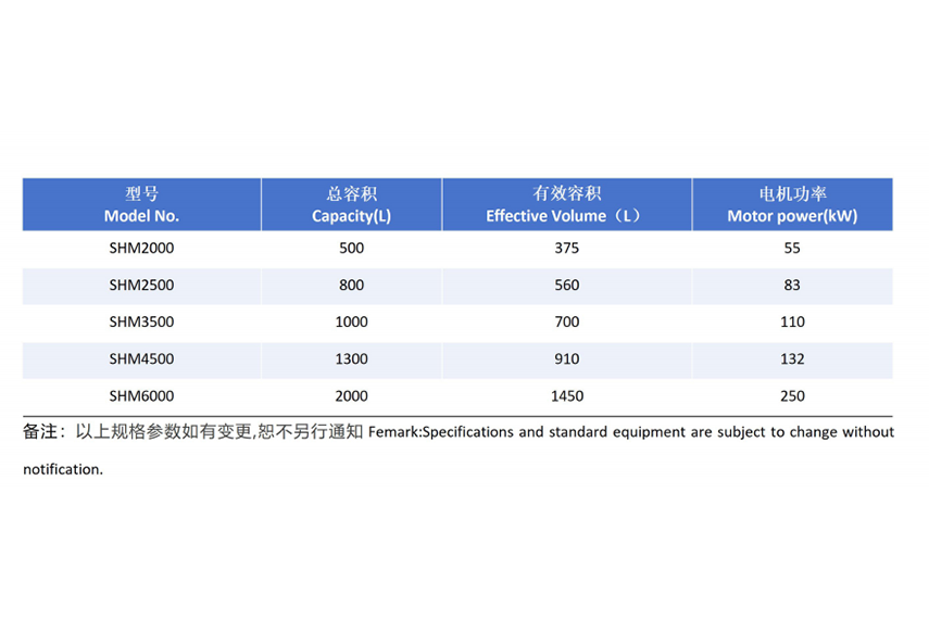 高速热混机