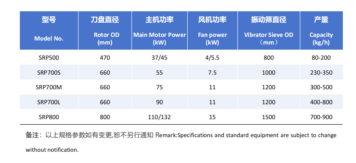PVC刀盘磨粉机 参数