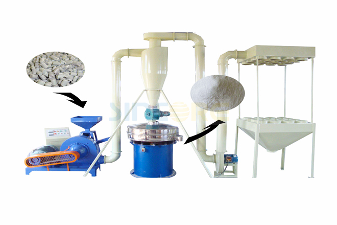 PE/PP/PS/ABS Disc Type Pulverizer