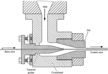 Definition of Reactie Extrusion