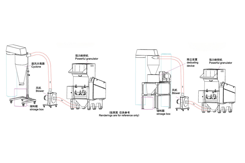 Powerful Granulator Crusher
