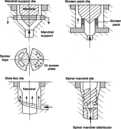 Annular Dies for PVC/PE pipe