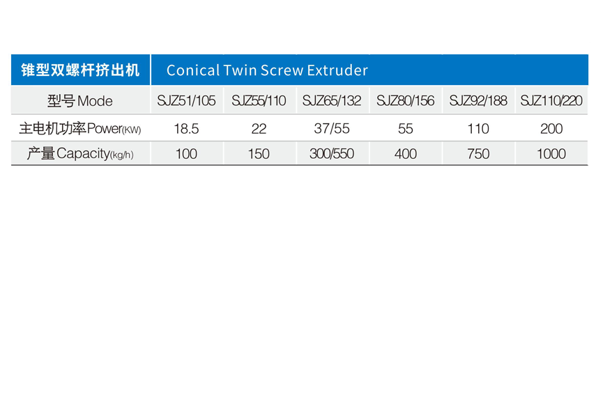 锥形双螺杆挤出机 技术参数