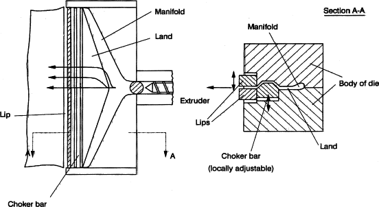 Profile Extrusion Dies