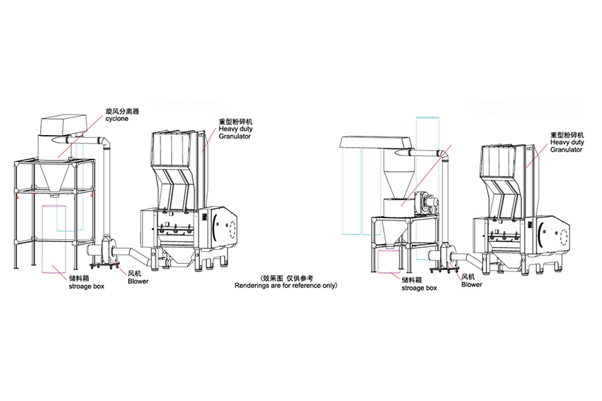Heavy Duty Granulator Crusher