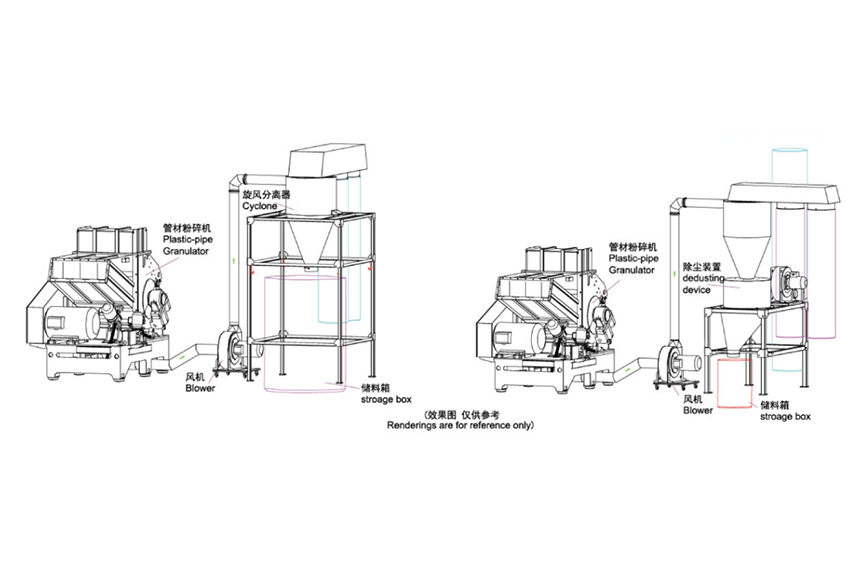 Pipe Centralized Crusher