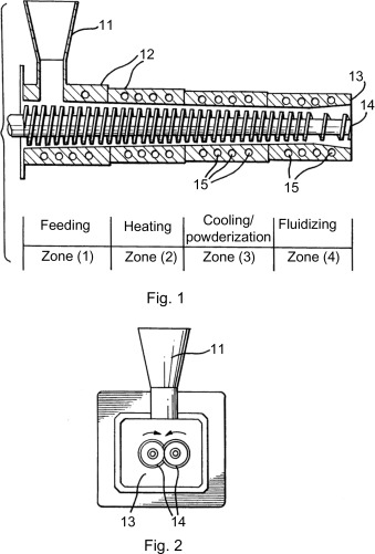 Conical twin screw 2