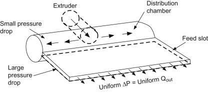 Uniform Melt Spreading in Sheet and Film Extrusion Dies