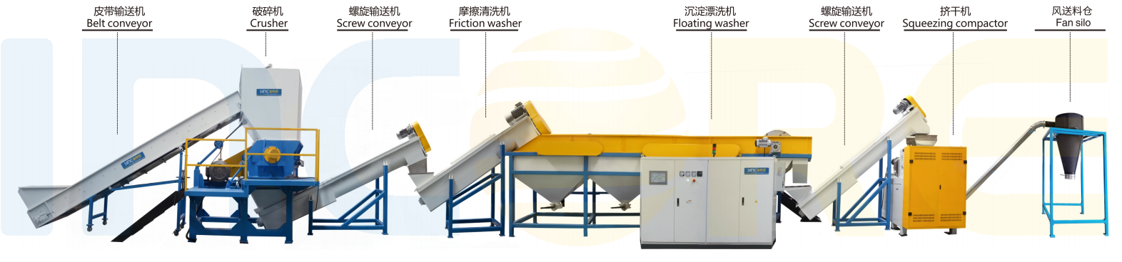 PE/PP Film Recycling Washing Line(500-1000kg/h)