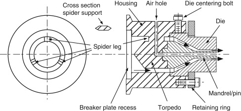 Extruded Products and Solidification