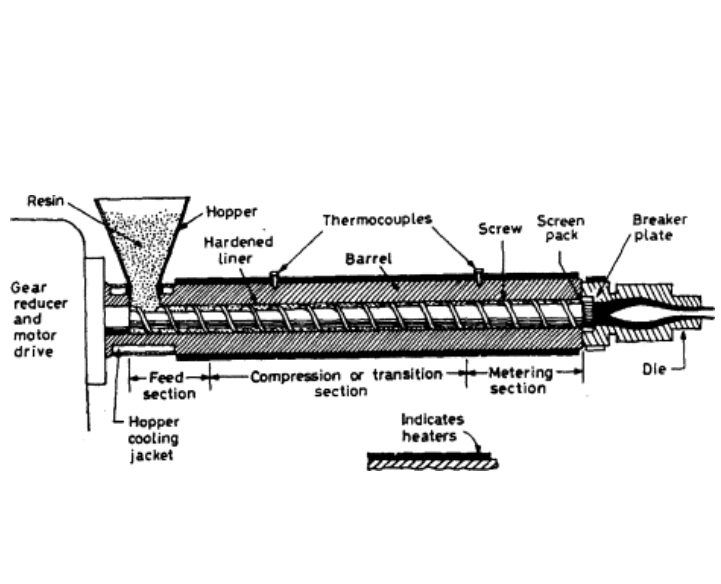 Single-Screw Extruder: Structure, Specifications and Performance