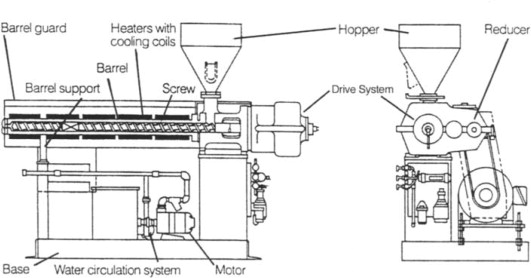 Extrusion Processing