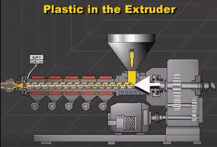 Extruder