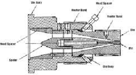 The extrusion die has three main elements