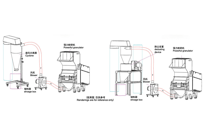 Powerful Granulator Crusher G