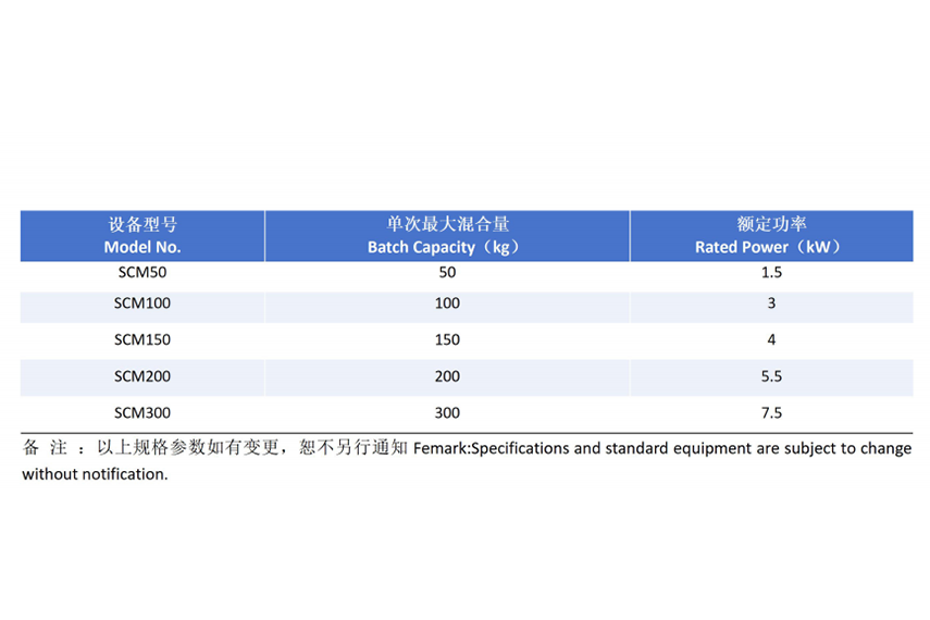 立式拌色机技术参数